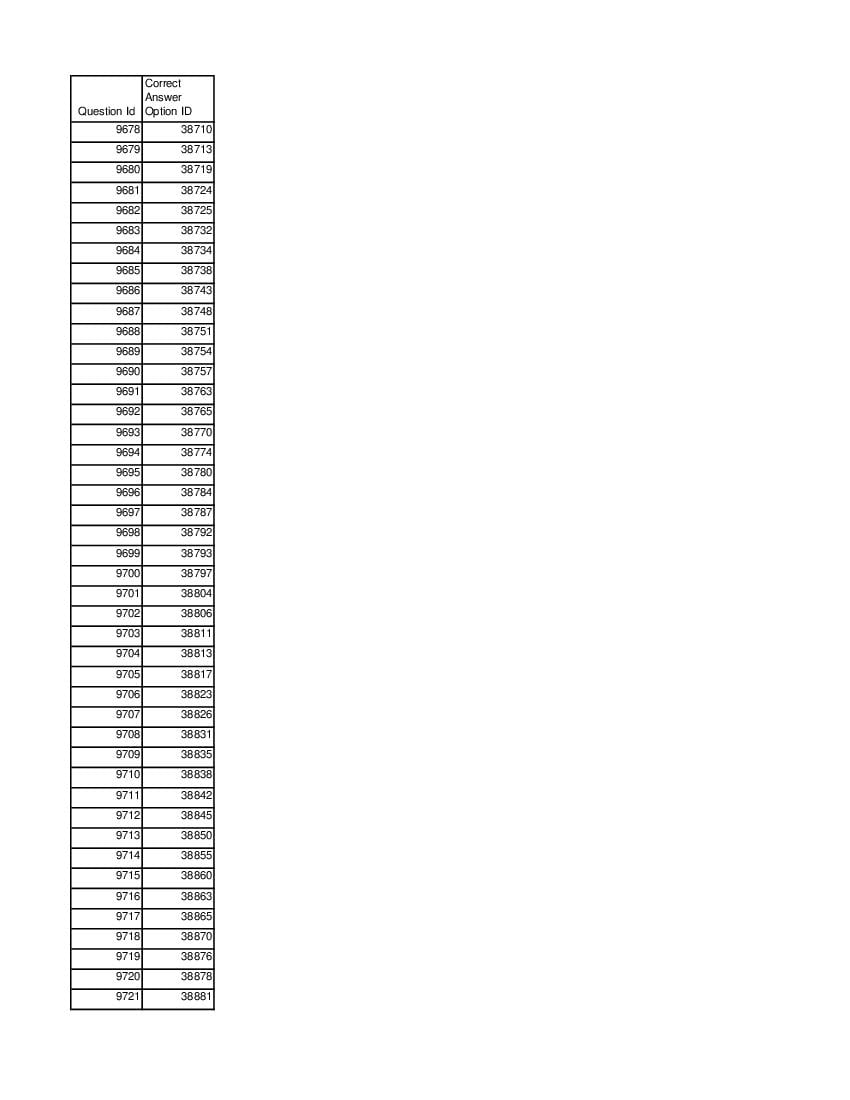 DUET 2021 Answer Key MA M.Sc Statistics - Page 1 of 2