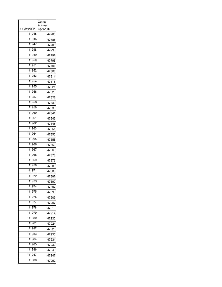 DUET 2021 Answer Key MA Percussion Music - Page 1 of 3
