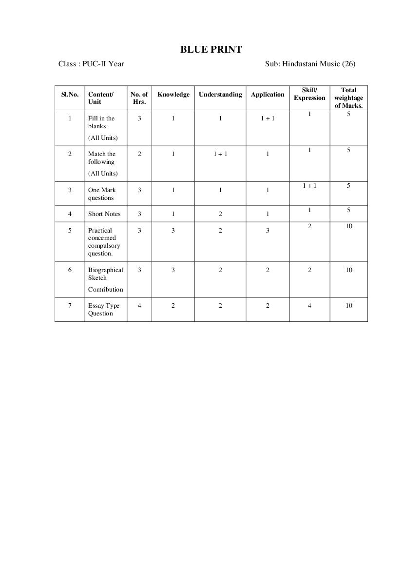 Karnataka 2nd PUC Model Question Paper 2023 for Hindusthani Music - Page 1