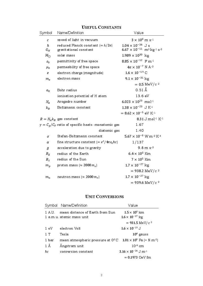 TIFR GS 2015 Question Paper PDF with Answers (7 Papers)