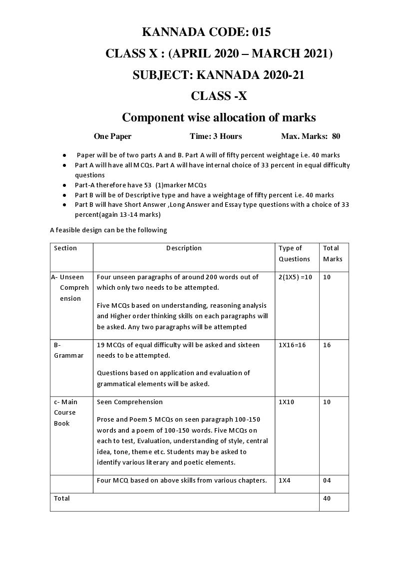 CBSE Class 10 Kannada Syllabus 2020-21 - Page 1