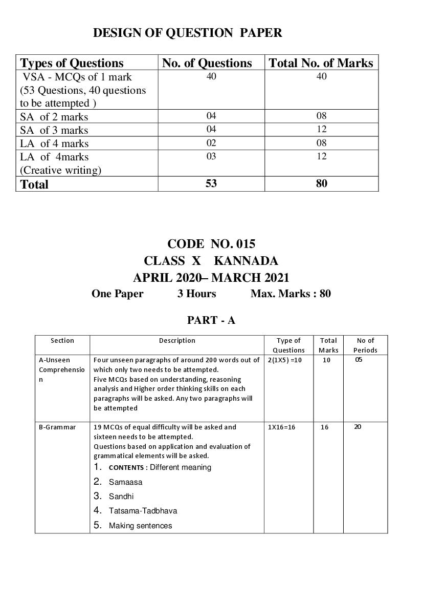 cbse-class-10-english-syllabus-2023-24-by-educart-on-dribbble