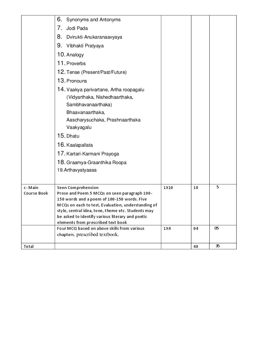 cbse-syllabus-for-class-10-kannada-2021-cbse-study-group