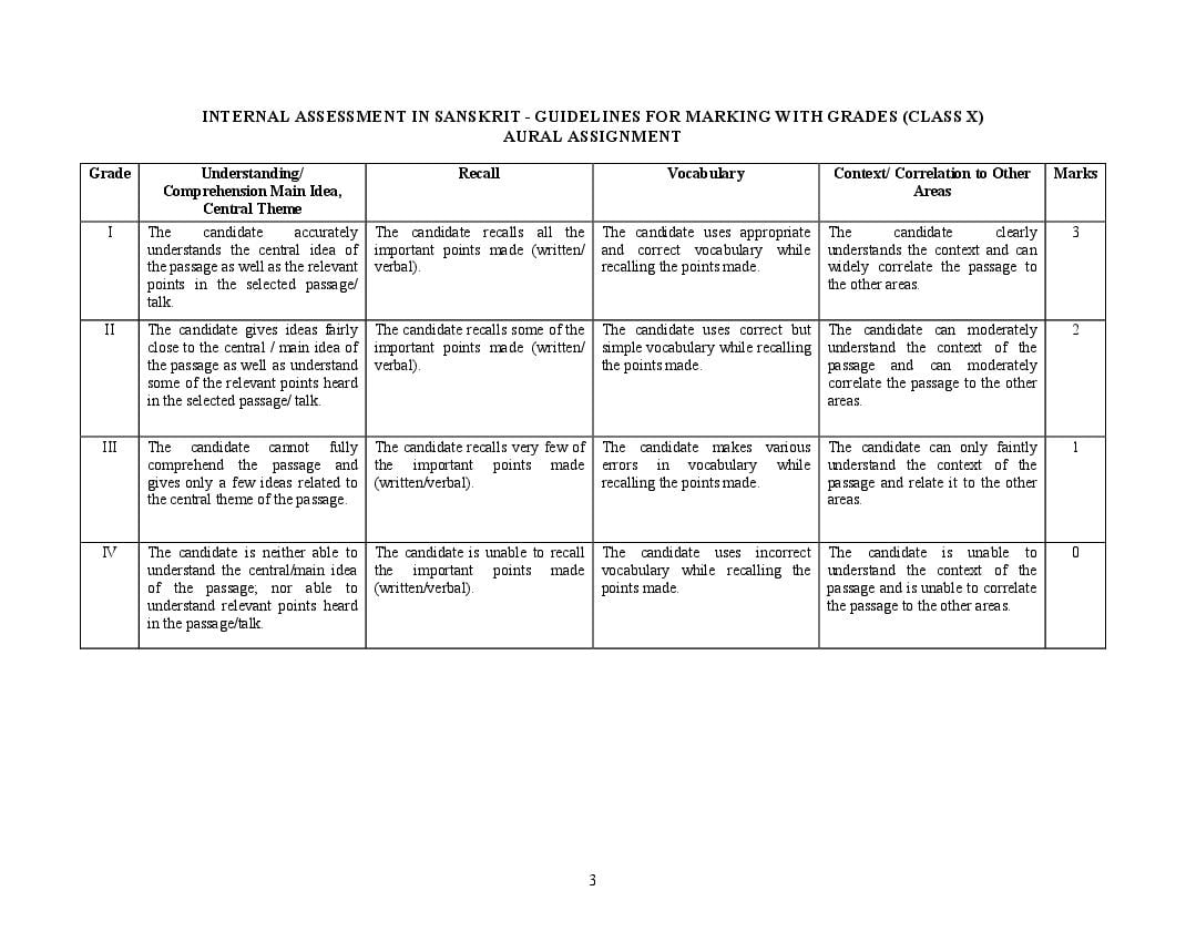 icse-class-9-syllabus-by-edurite-team-issuu