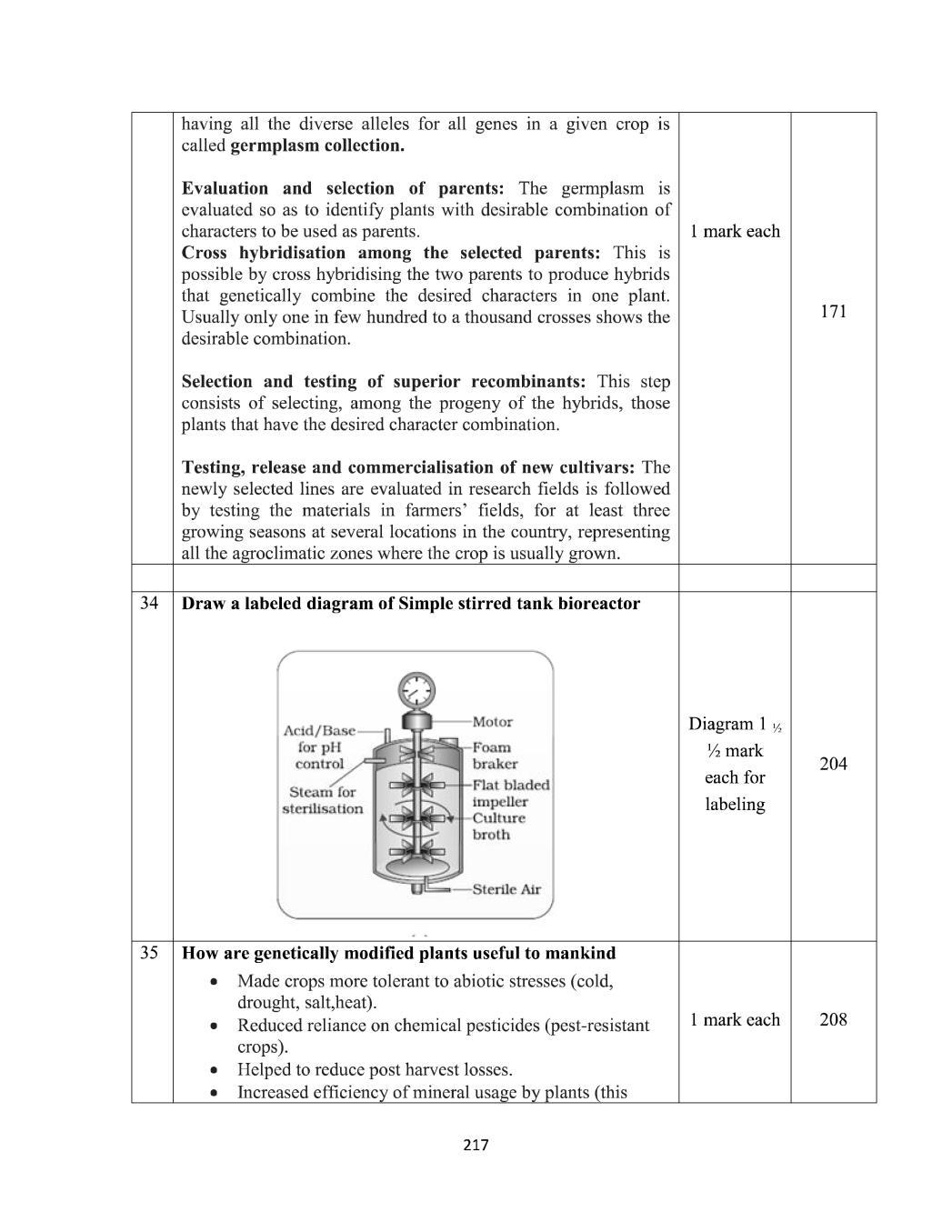 Karnataka 2nd PUC Model Question Paper For Biology | AglaSem Schools