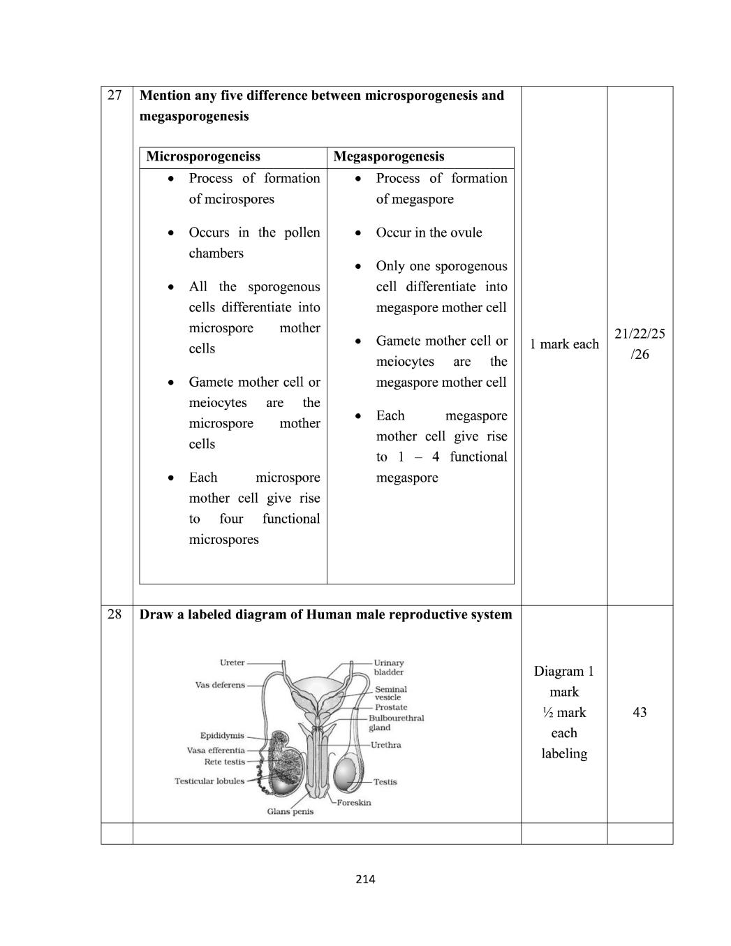 Karnataka 2nd PUC Model Question Paper For Biology | AglaSem Schools