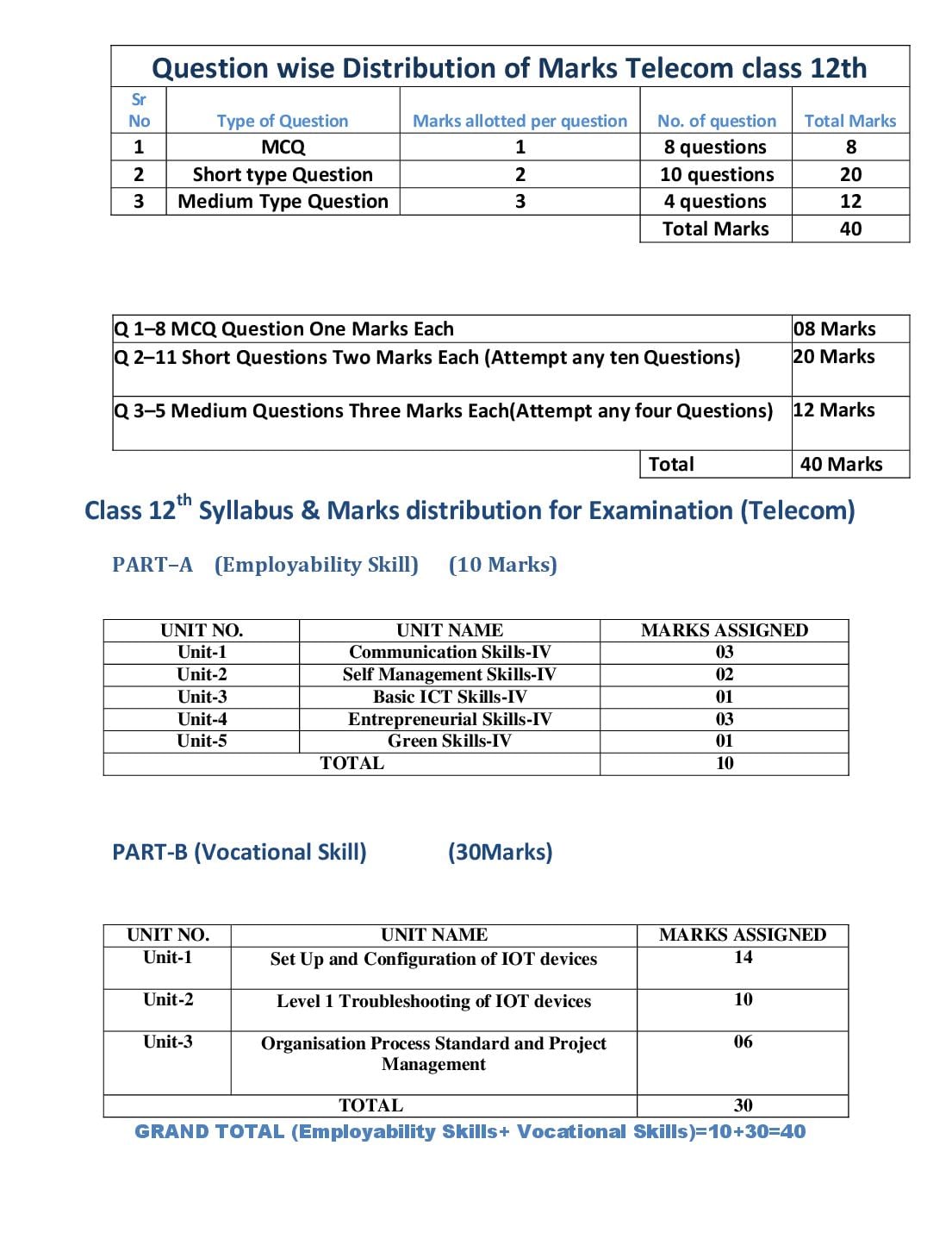 HP Board 12th Class Model Question Paper 2027 Telecom - Page 1 of 6