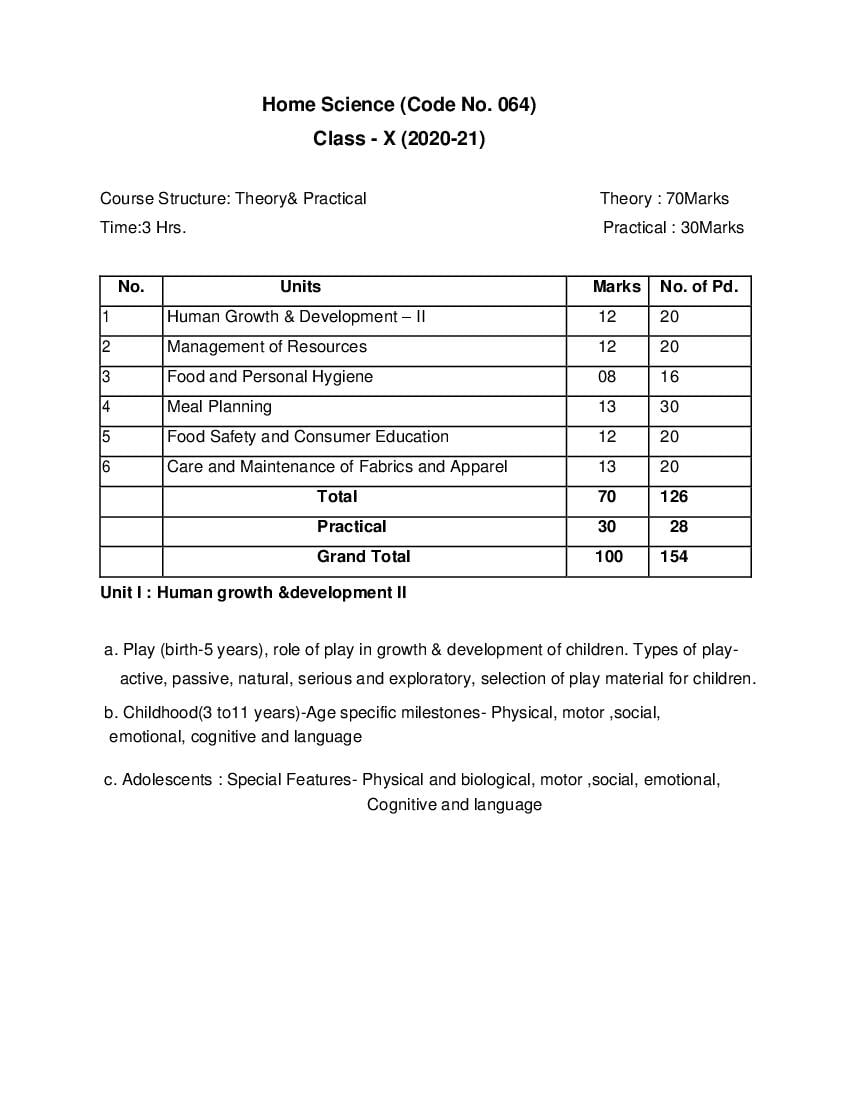 CBSE Class 10 Home Science Syllabus 2020-21 - Page 1