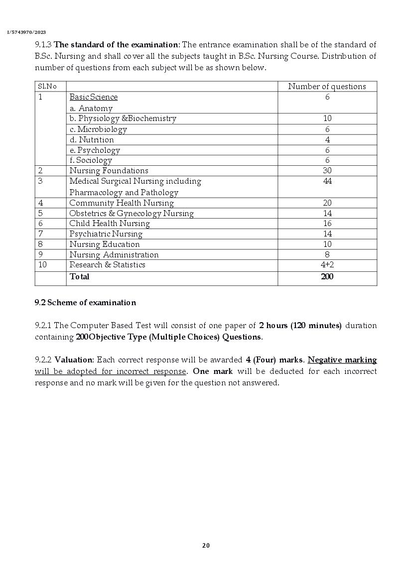 Kerala PG Nursing 2023 Syllabus - Page 1