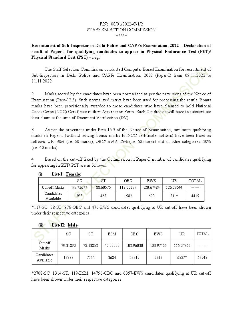 SSC CPO 2022 Cut Off Paper 1 - Page 1
