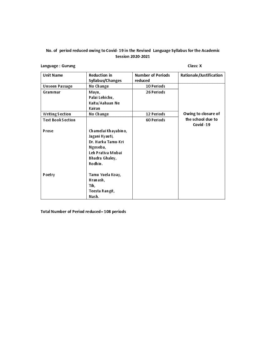 CBSE Class 10 Gurung Syllabus 2020-21 - Page 1