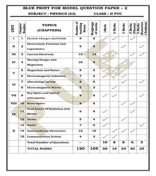 Karnataka 2nd PUC Model Question Paper for Physics Set 2