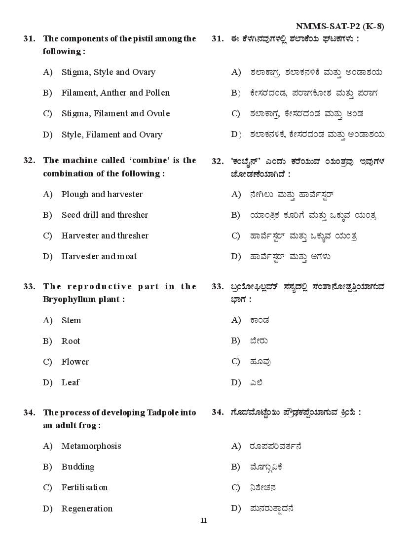 Karnataka NMMS Question Papers – Download PDF