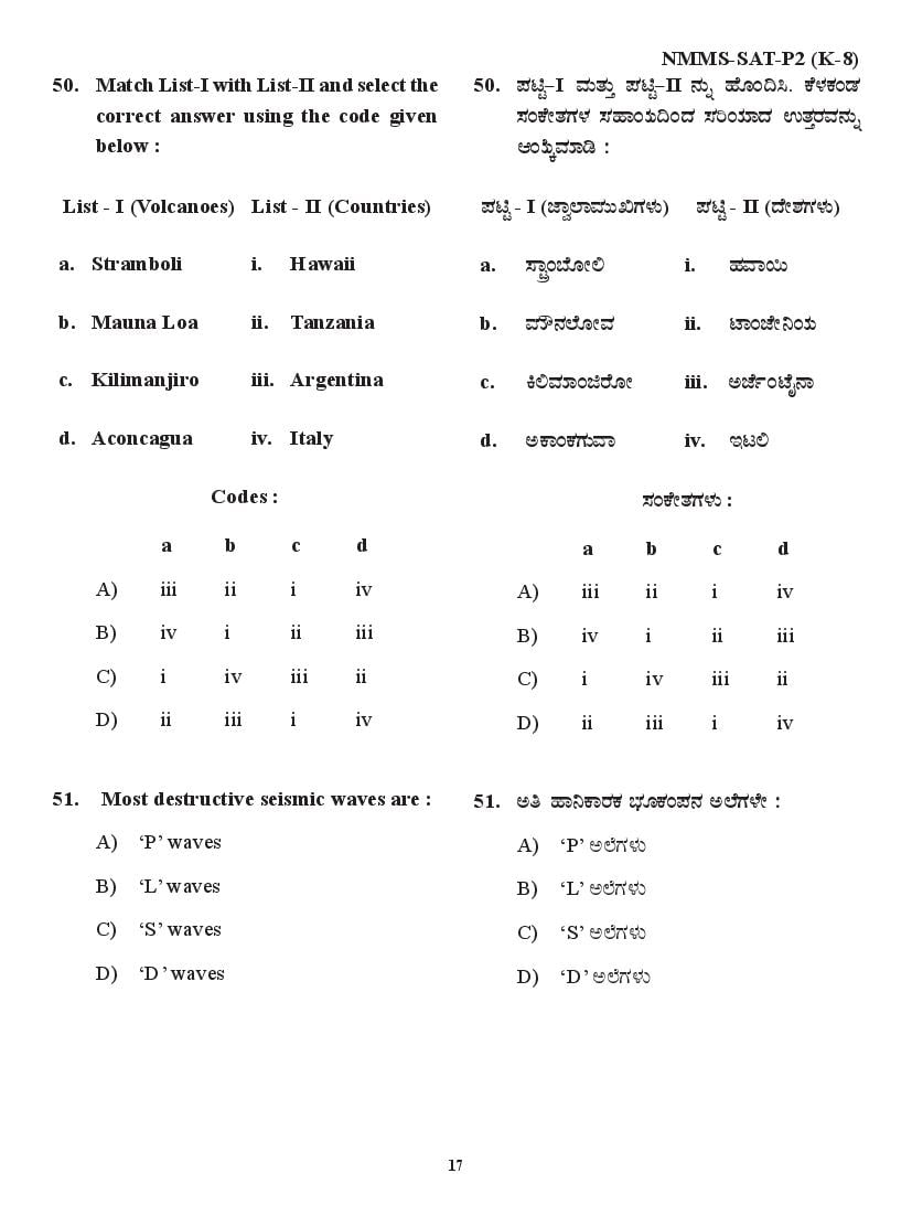 Karnataka NMMS Question Papers – Download PDF