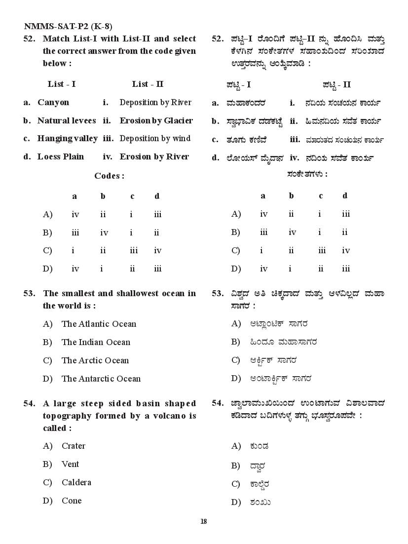 Karnataka NMMS Question Papers – Download PDF