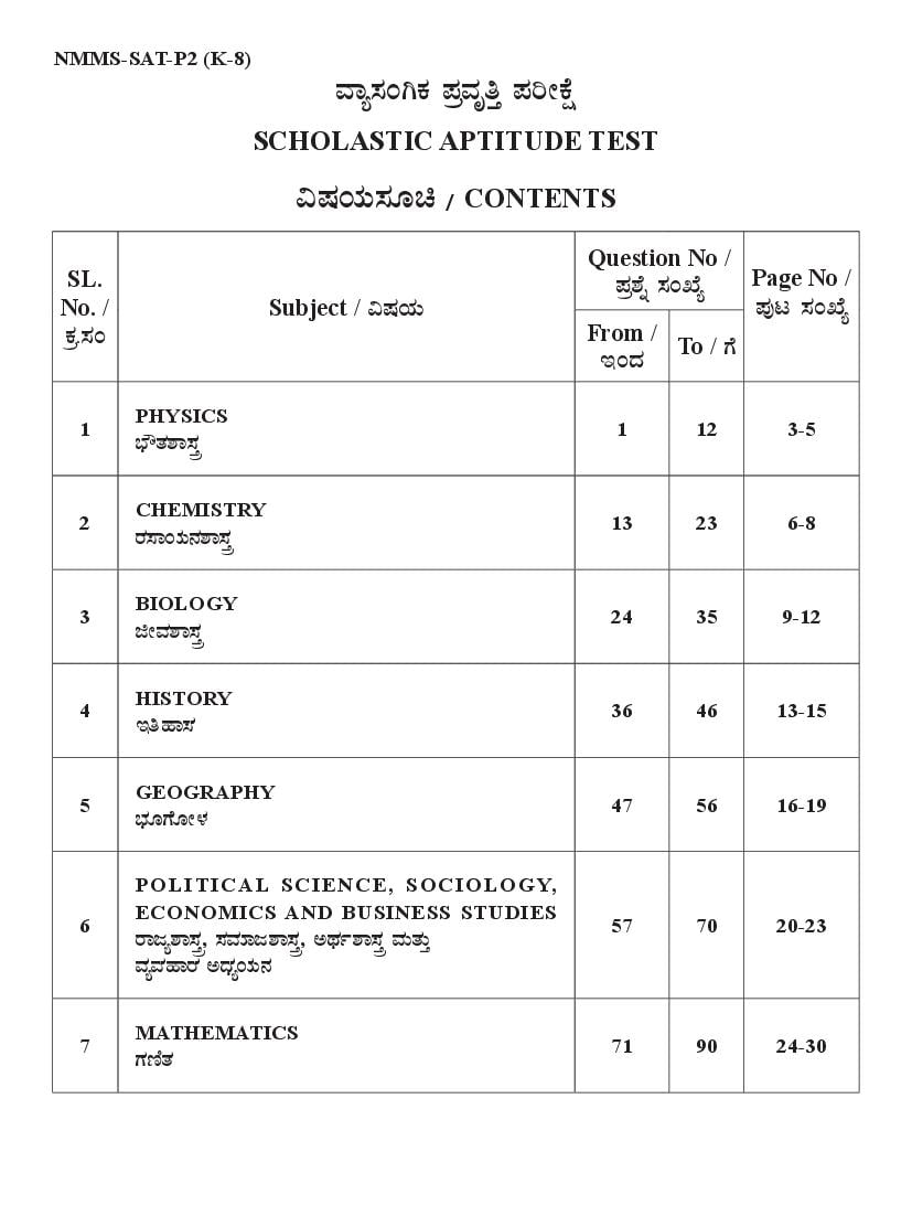 Karnataka NMMS Question Papers – Download PDF