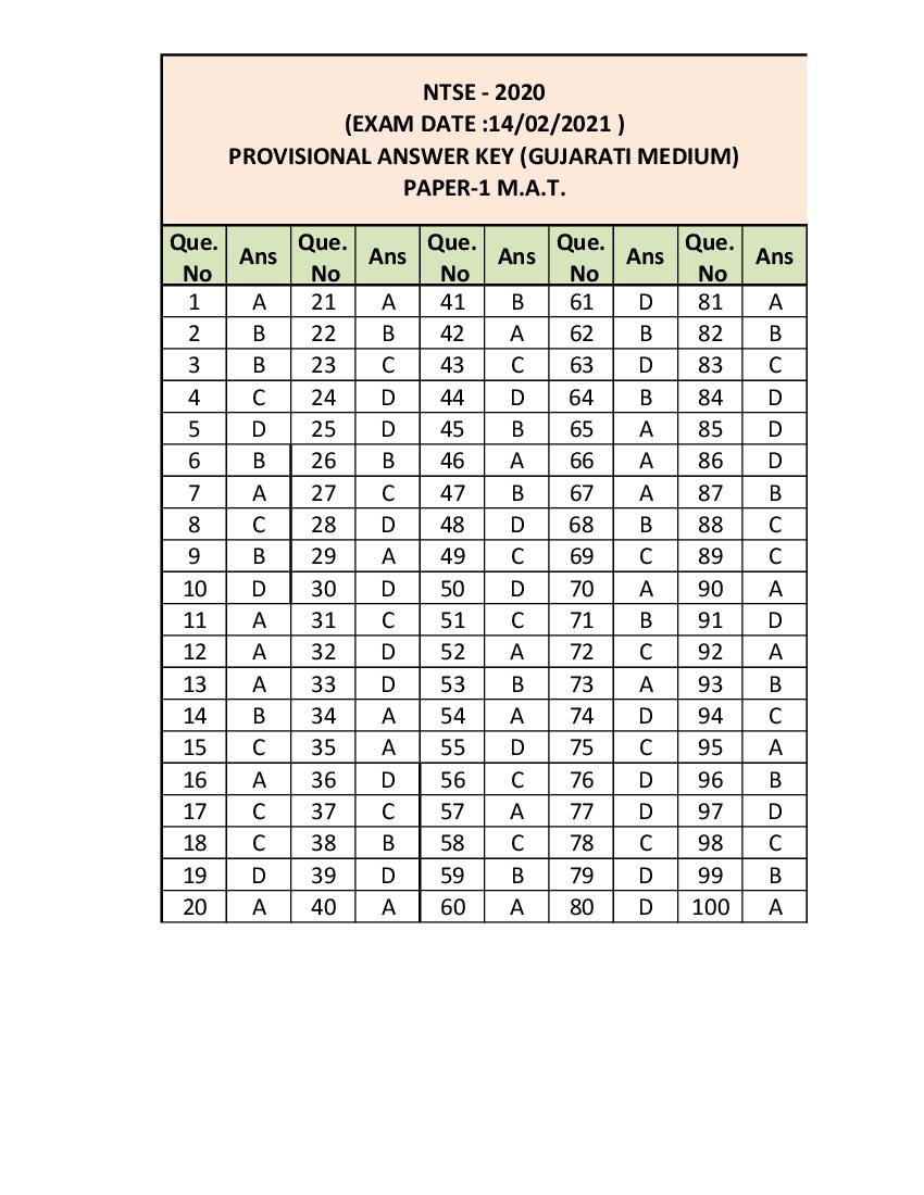 Gujarat NTSE 2020-21 Answer Key - Page 1 of 4