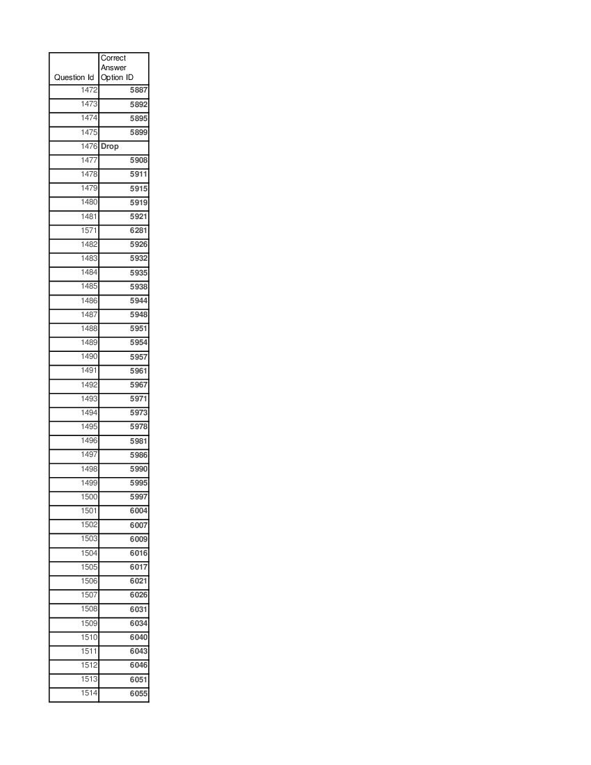 DUET 2021 Answer Key MA Political Science - Page 1