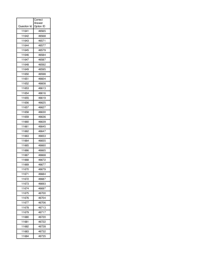 DUET 2021 Answer Key MA Russian - Page 1 of 3