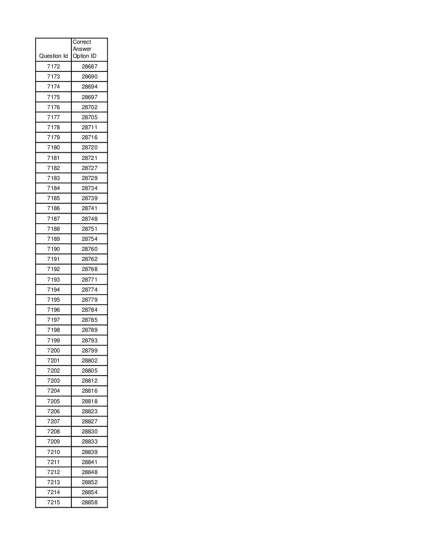 DUET 2021 Answer Key MA Punjabi - Page 1 of 2