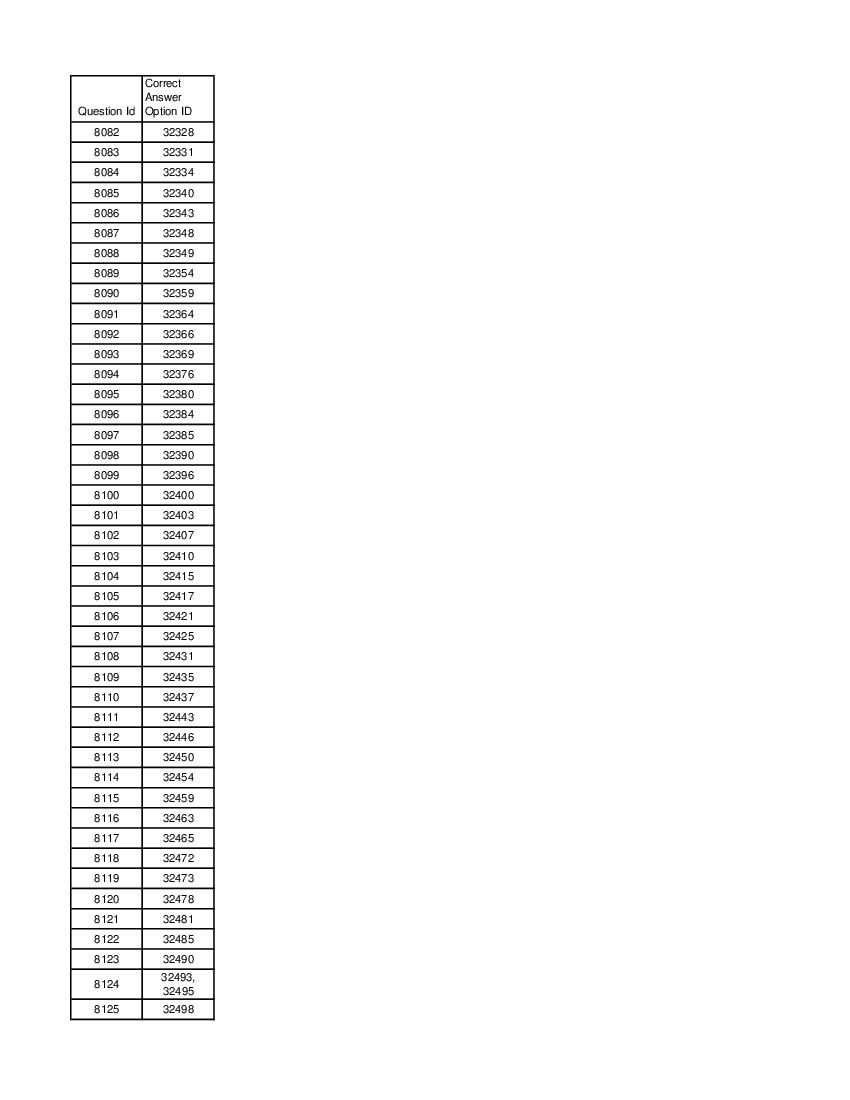 DUET 2021 Answer Key MA Sanskrit - Page 1 of 3