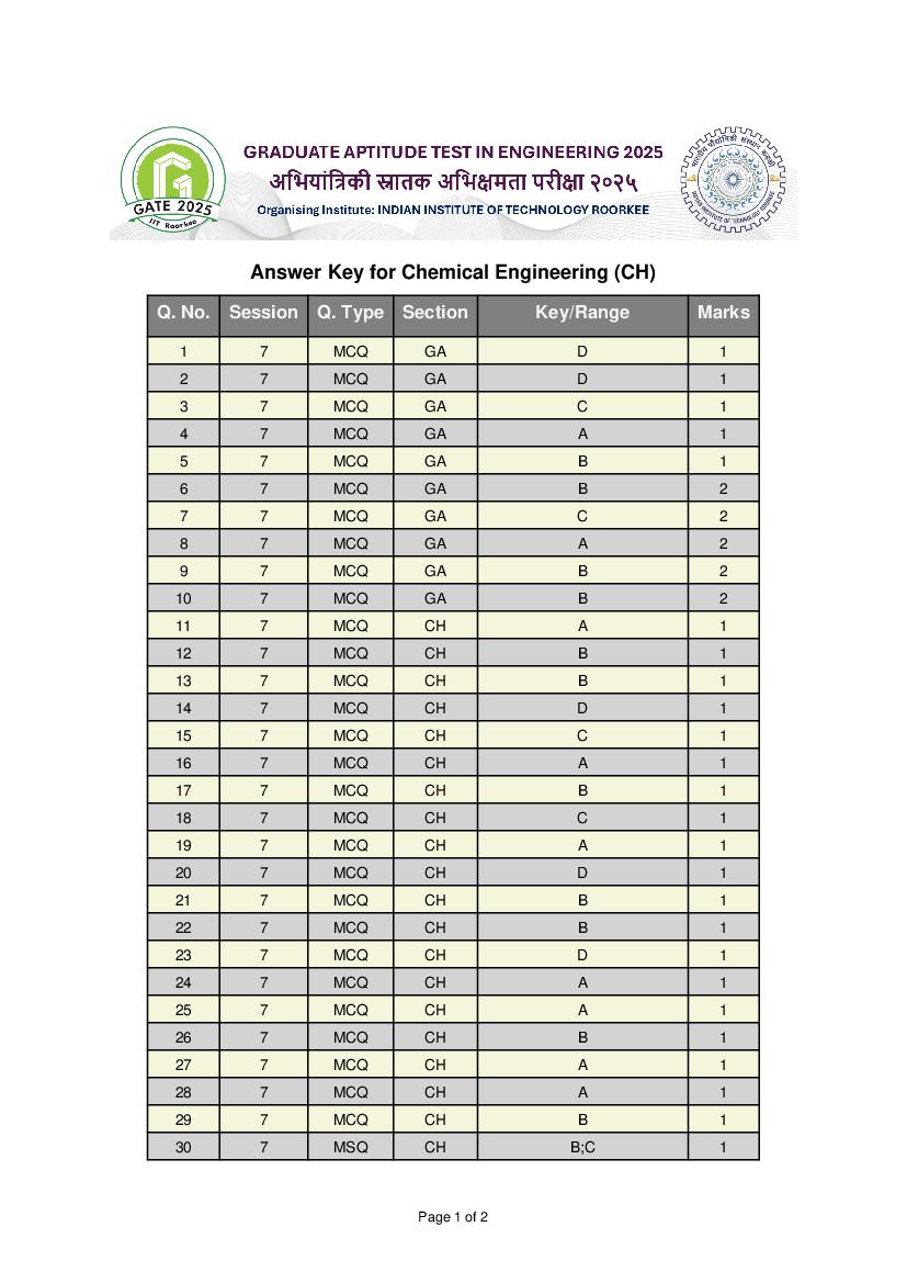 GATE 2025 Answer Key Chemical Engineering (CH) - Page 1