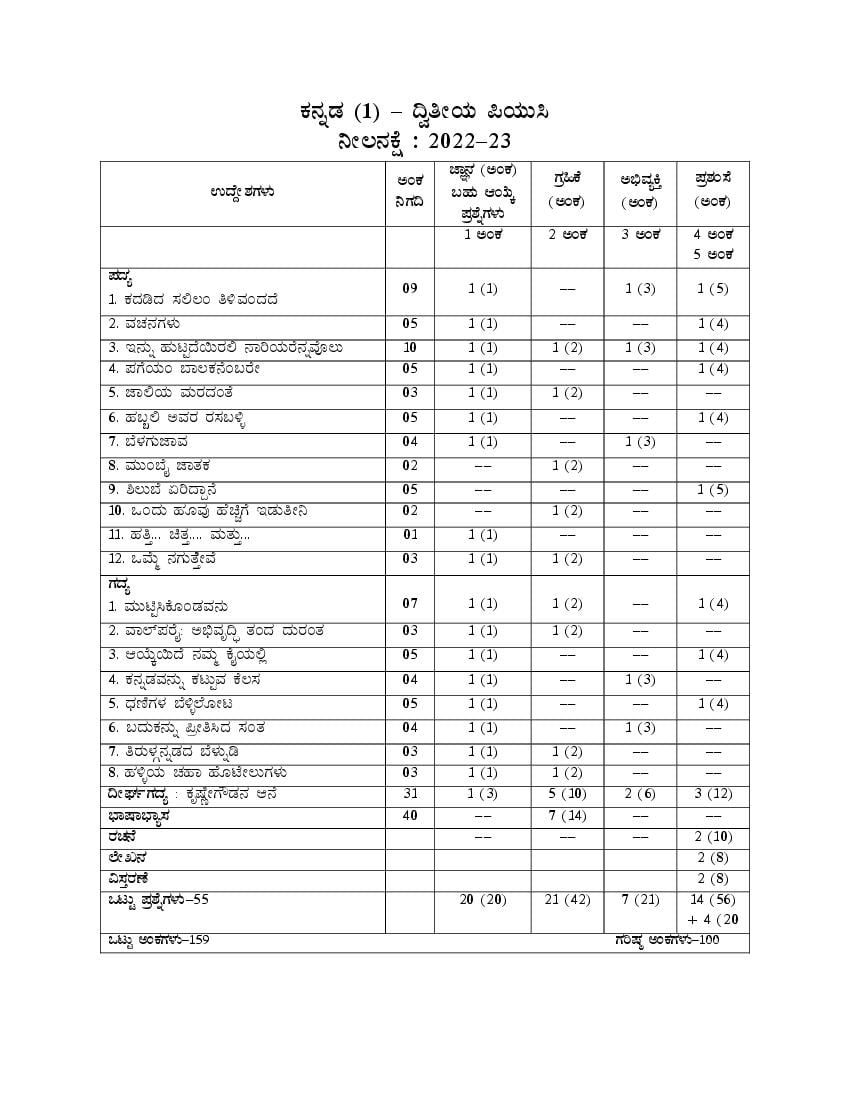 Karnataka 2nd Puc Model Question Paper 2023 For Kannada 2603