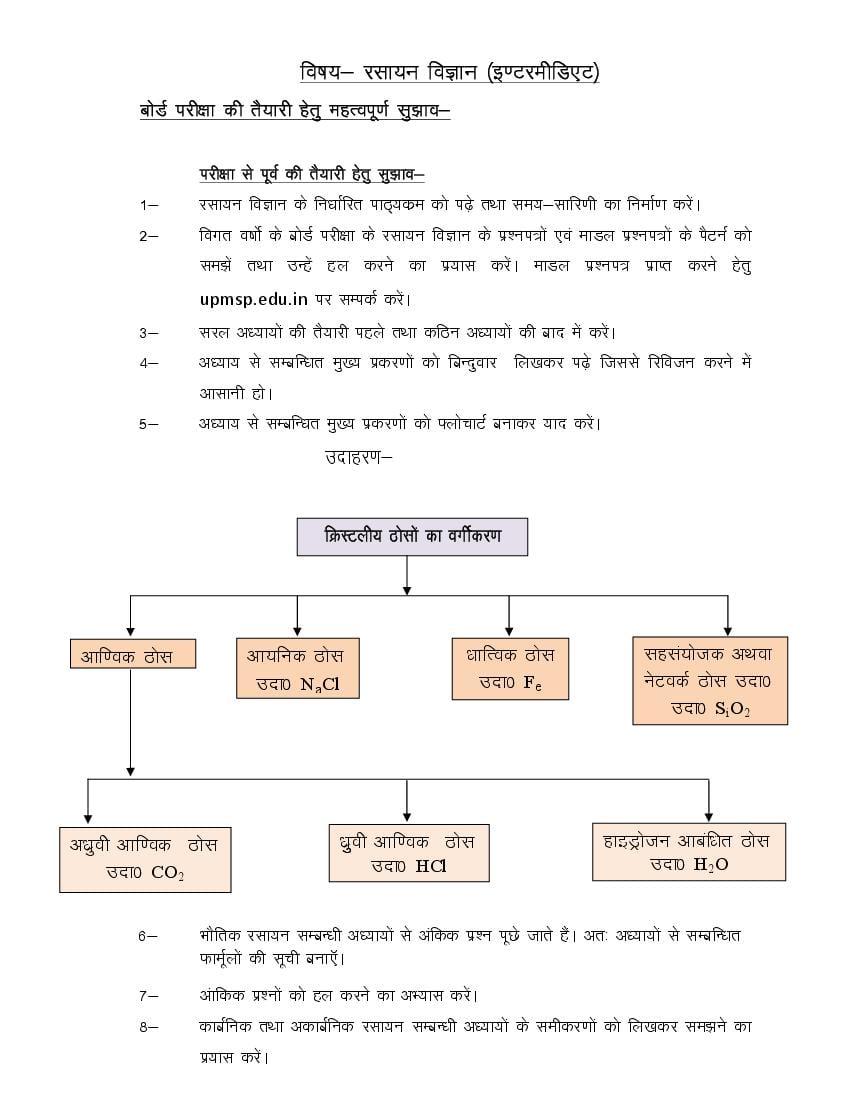 UP Board Class 12 Chemistry Exam Preparation Tips