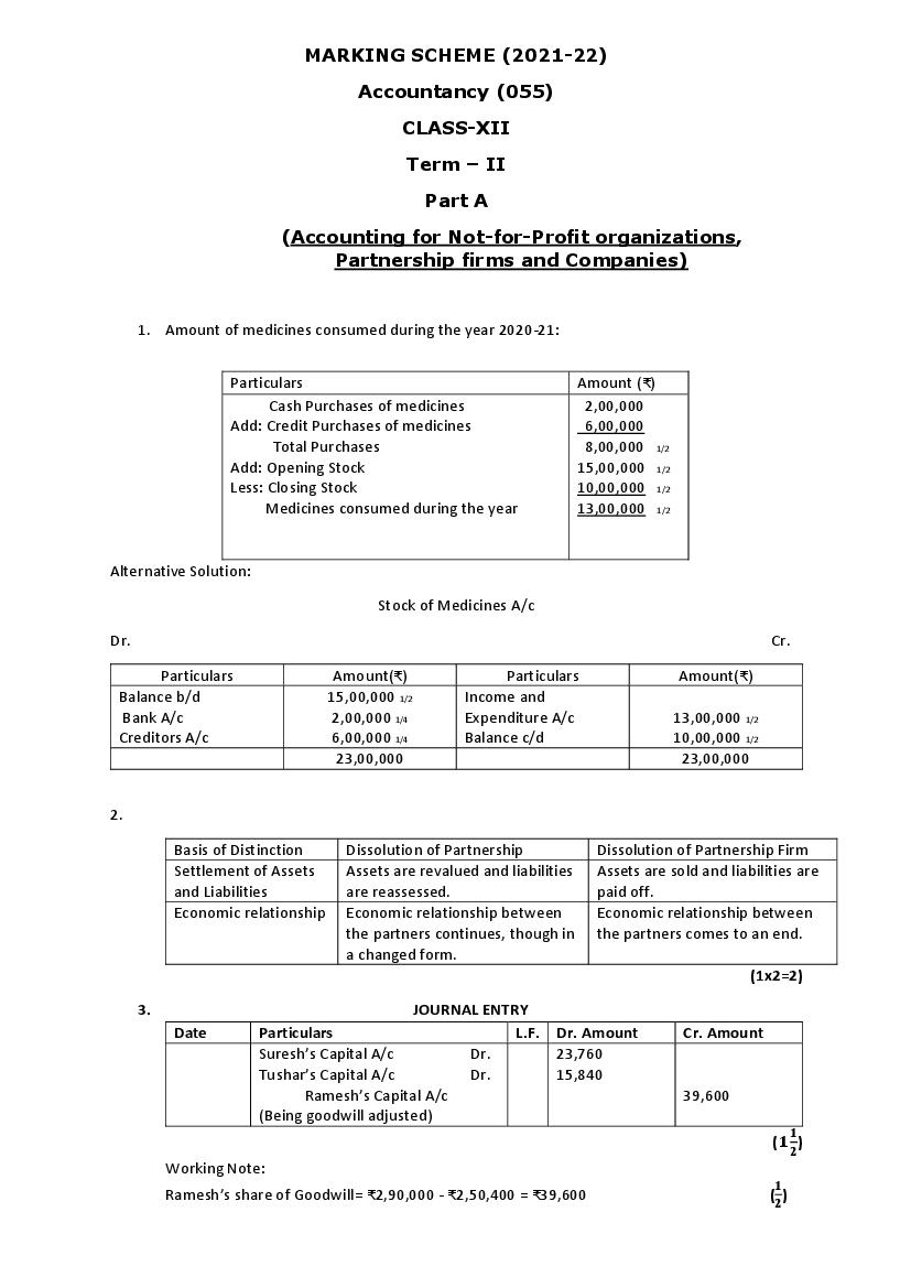 CBSE Class 12 Marking Scheme 2022 For Accountancy Term 2