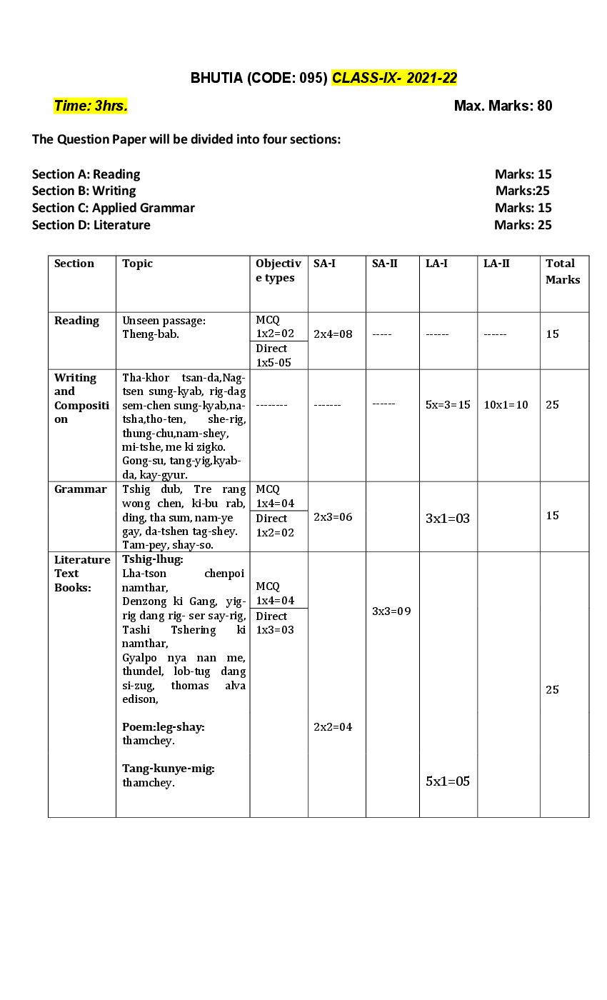 CBSE Class 9 Bhutia Syllabus 2021-22 - Page 1