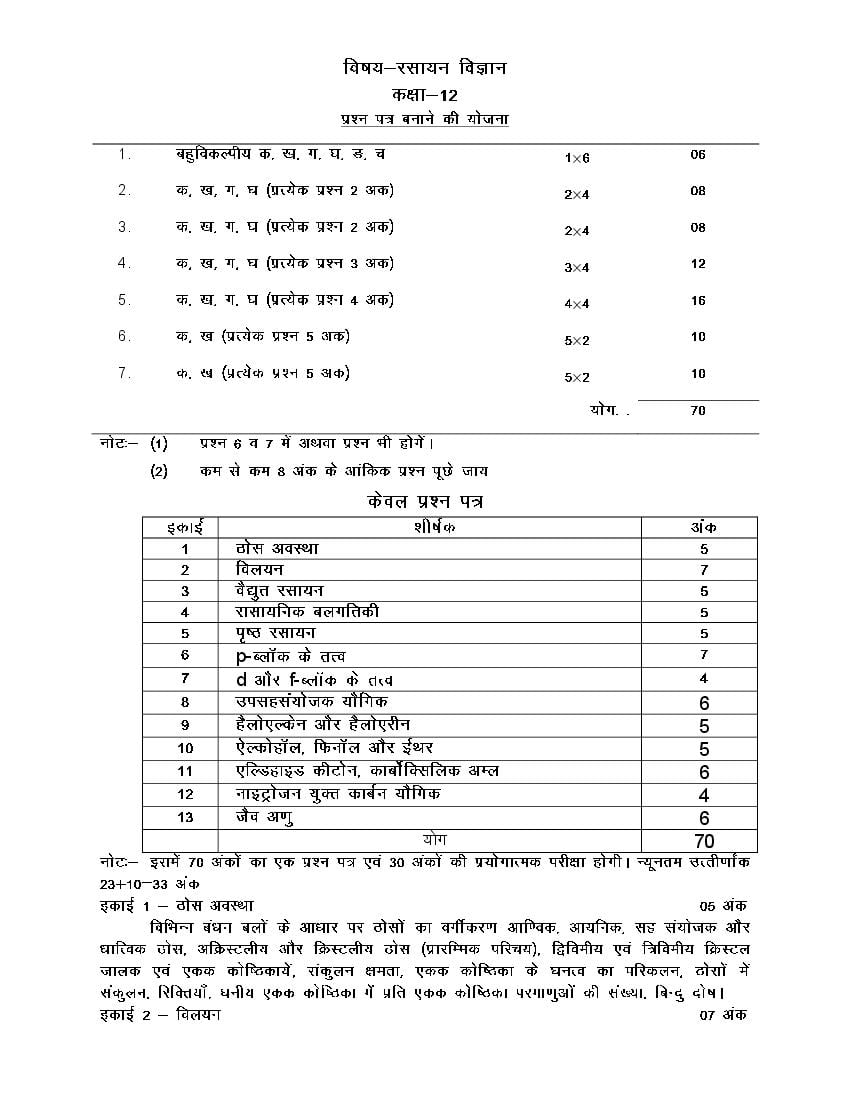 UP Board Class 12 Syllabus 2023 Chemistry - Page 1