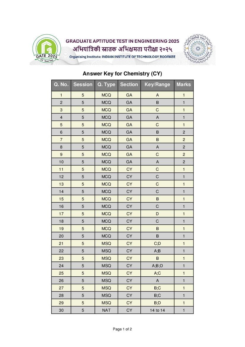 GATE 2025 Answer Key Chemistry (CY) - Page 1