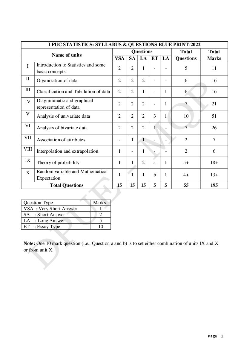 Karnataka 1st PUC Model Question Paper 2022 for Statistics - Page 1