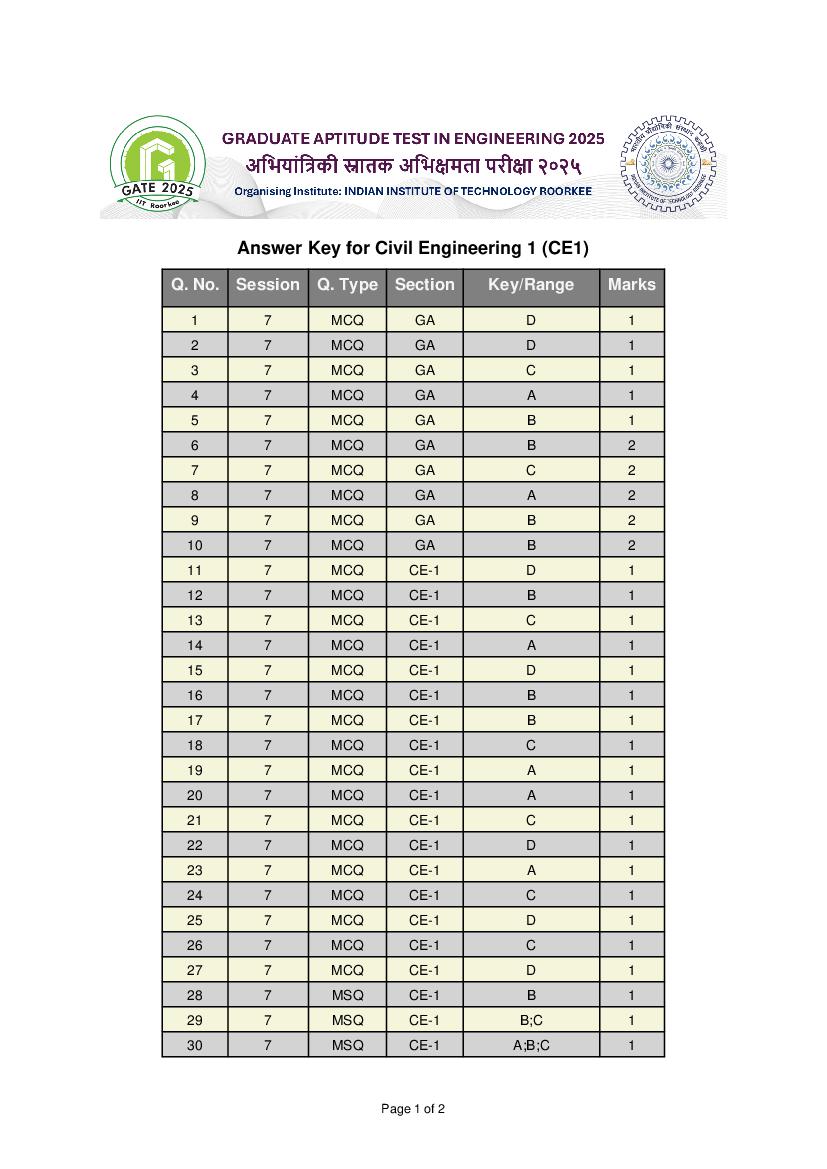 GATE 2025 Answer Key Civil Engineering (CE-1) - Page 1