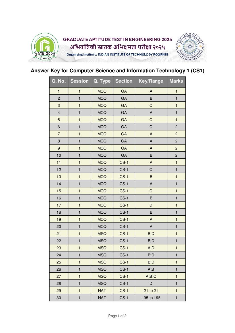 GATE 2025 Answer Key Computer Science and Information Technology (CS-1) - Page 1