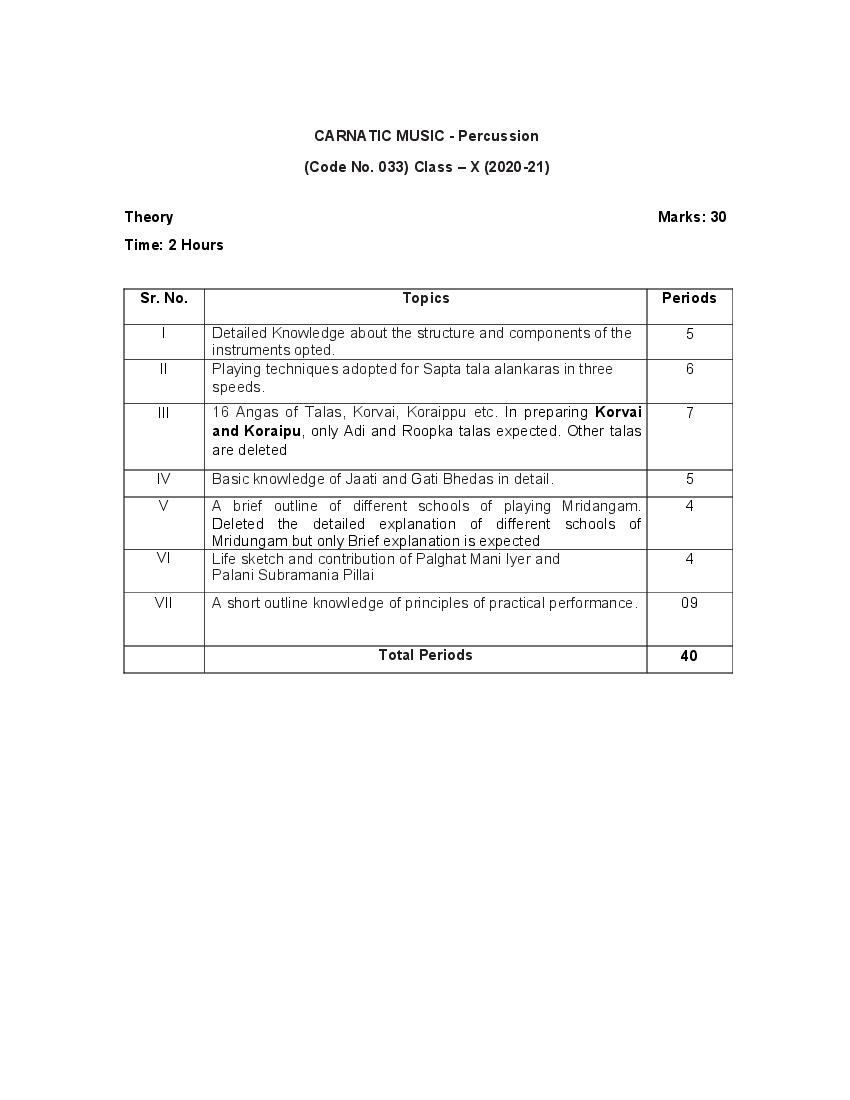 CBSE Class 10 Carnatic Music Percussion Instruments Syllabus 2020-21 - Page 1