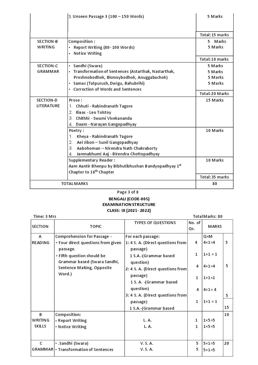 CBSE Syllabus for Class 9 Bengali 2021-22 [Revised] | AglaSem Schools