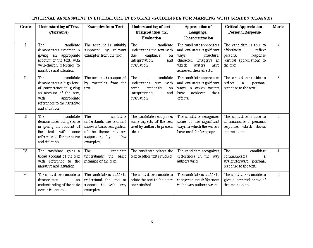 icse-english-syllabus-2023-for-class-9-class-10