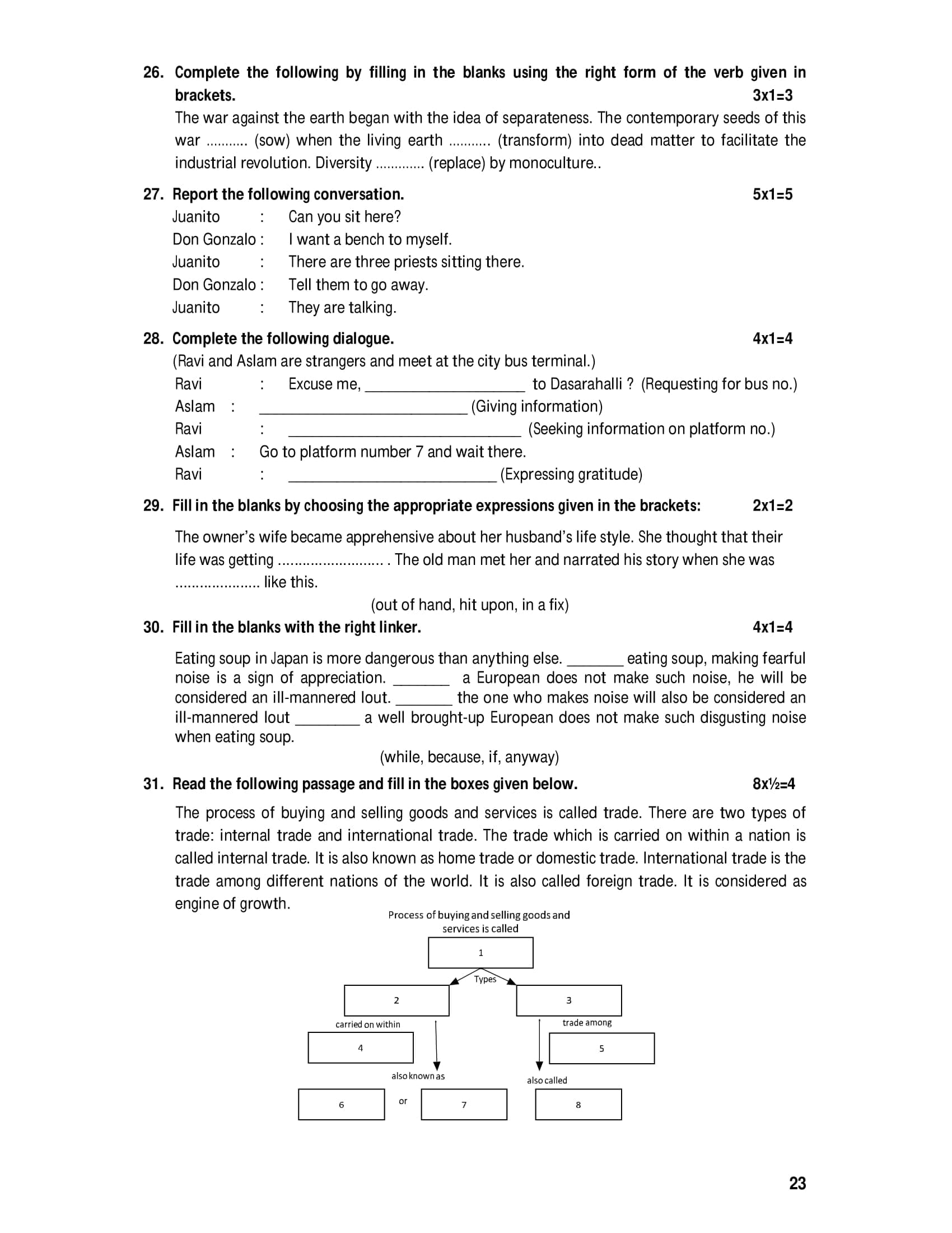 Karnataka II PUC Question Bank For English Download Class 12th 