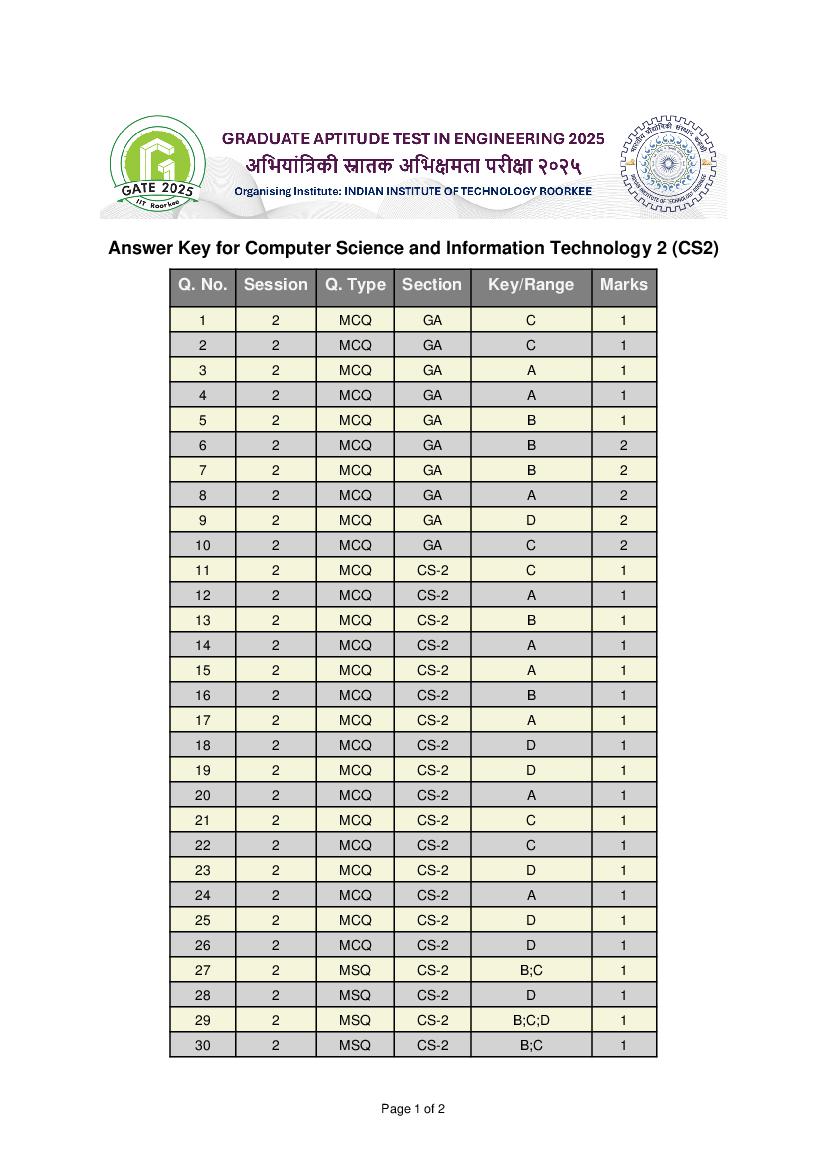 GATE 2025 Answer Key Computer Science and Information Technology (CS-2) - Page 1
