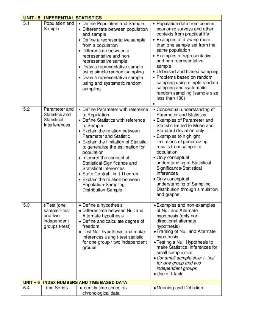 Cbse Class 11 Applied Mathematics Syllabus 2025 (new) - Download Pdf Here