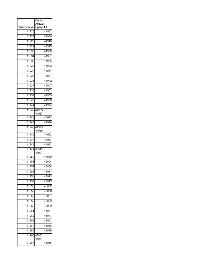 DUET 2021 Answer Key MA Sociology - Page 1 of 2