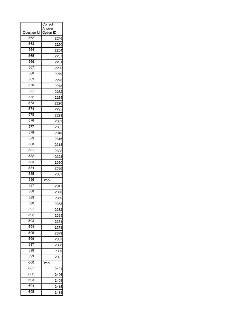 DUET 2021 Answer Key MA Social Work - Page 1 of 3