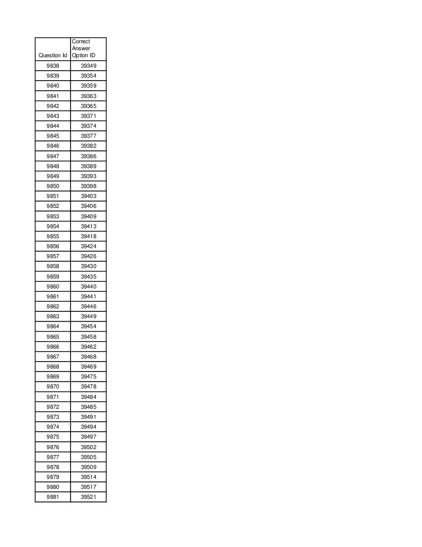 DUET 2021 Answer Key MA Urdu - Page 1 of 2