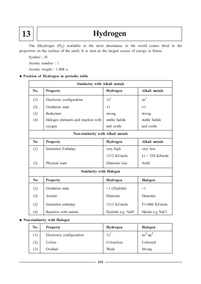 JEE NEET Chemistry Question Bank - Hydrogen - Page 1