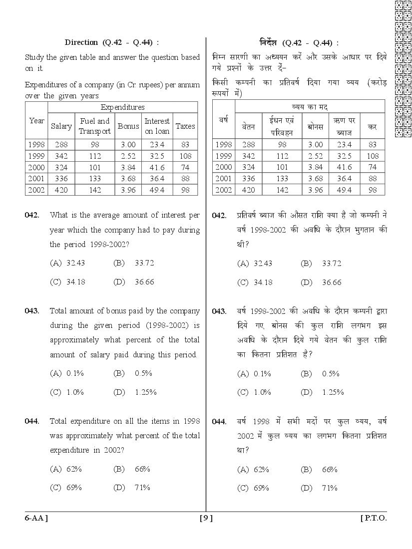 UPSEE MCA Question Papers PDF (Incl. Lateral Entry, 2015-2020)