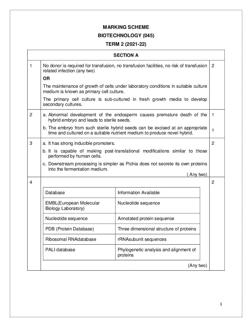 CBSE Class 12 Marking Scheme 2022 for Biotechnology Term 2 - Page 1