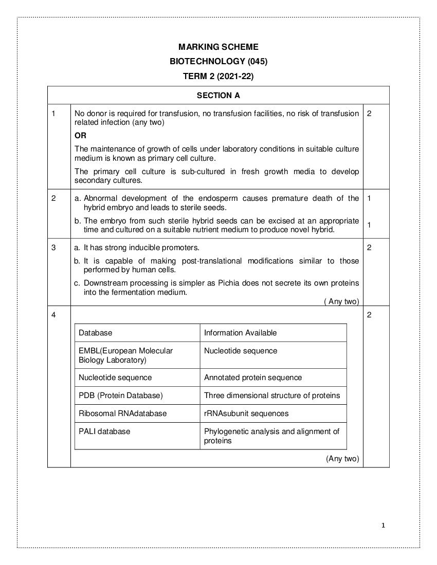 CBSE Class 12 Marking Scheme 2022 for Biotechnology Term 2 - Page 1