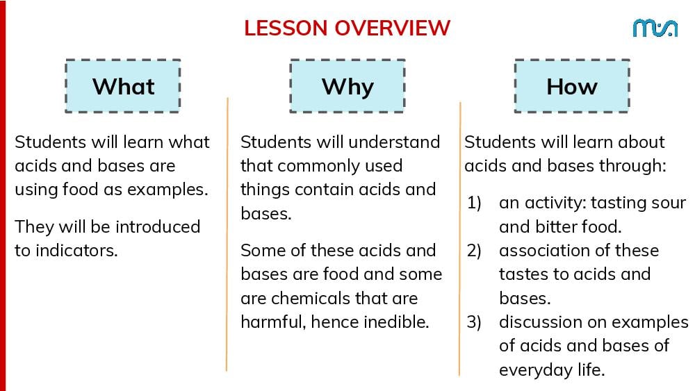 Teaching Material for Class 7 Science – NCERT CBSE Handbook for Teachers