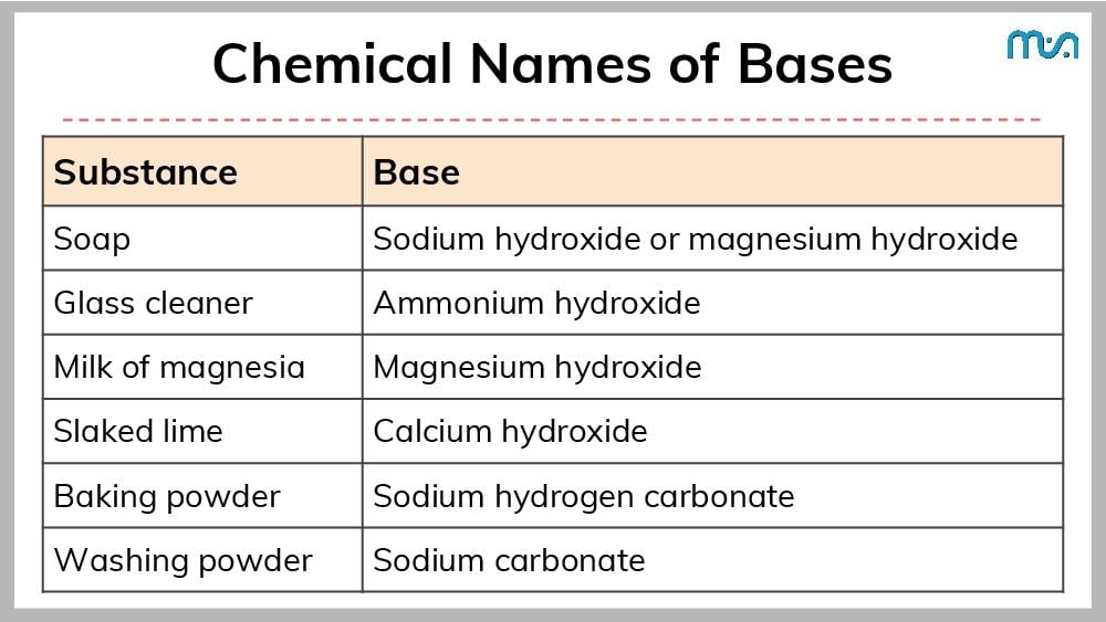 Teaching Material for Class 7 Science – NCERT CBSE Handbook for Teachers